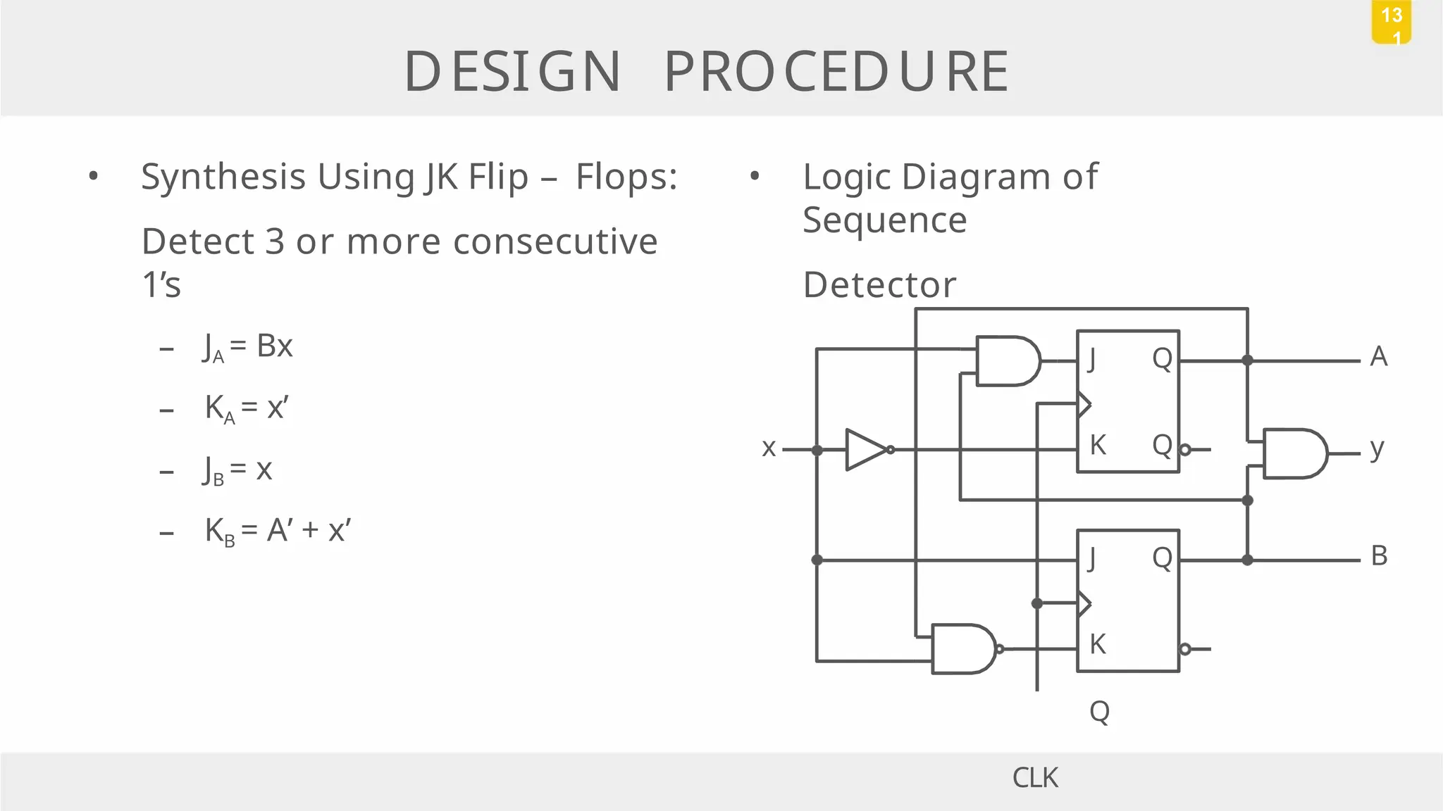 • Synthesis Using JK Flip – Flops:
Detect 3 or more consecutive
1’s
– JA = Bx
– KA = x’
– JB = x
– KB = A’ + x’
• Logic Diagram of
Sequence
Detector
DESIGN PROCEDURE
13
1
J Q
K
Q
CLK
x
A
B
J Q
K Q y
 