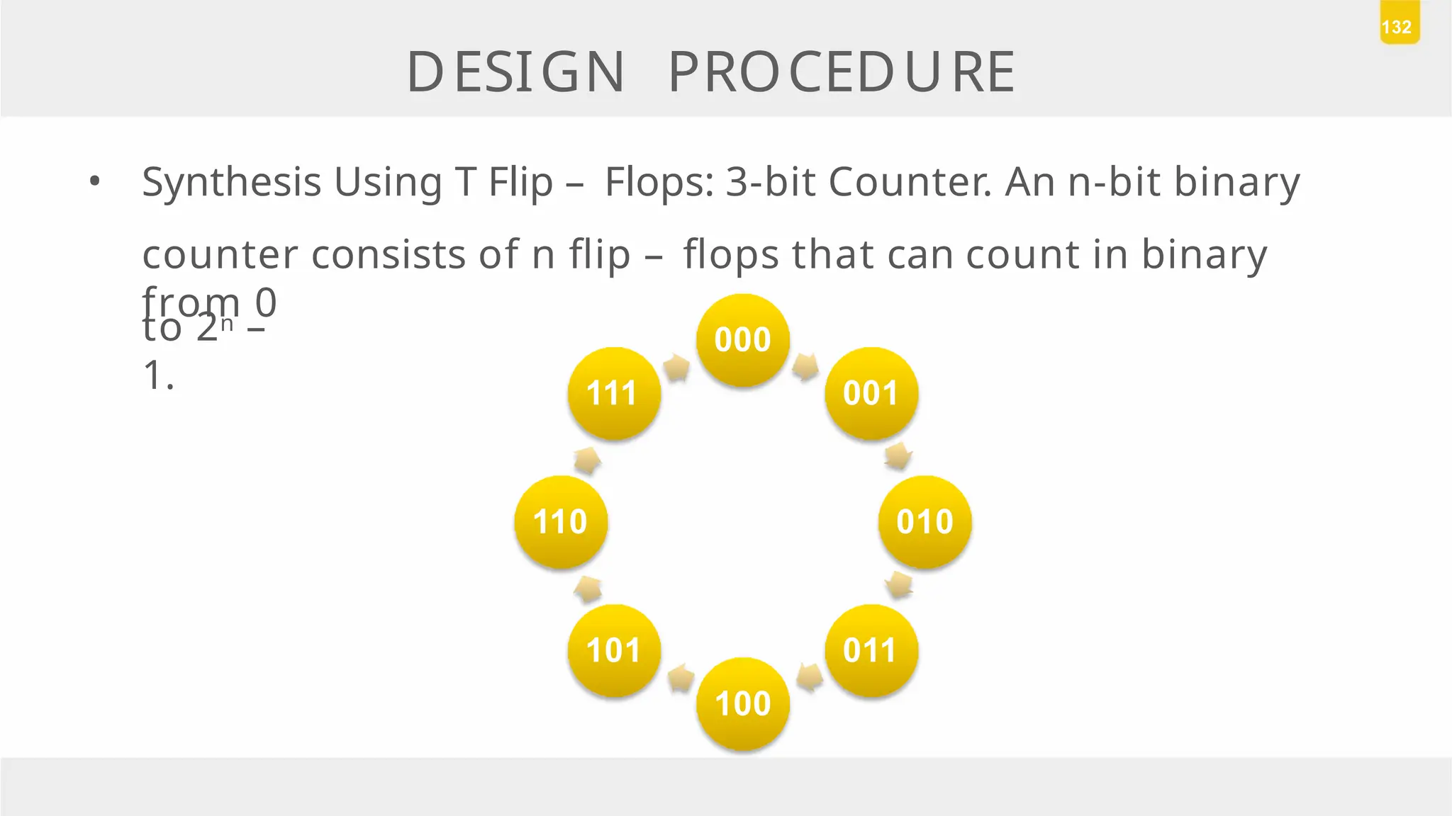 DESIGN PROCEDURE
132
• Synthesis Using T Flip – Flops: 3-bit Counter. An n-bit binary
counter consists of n flip – flops that can count in binary
from 0
to 2n –
1.
000
001
010
011
100
101
110
111
 