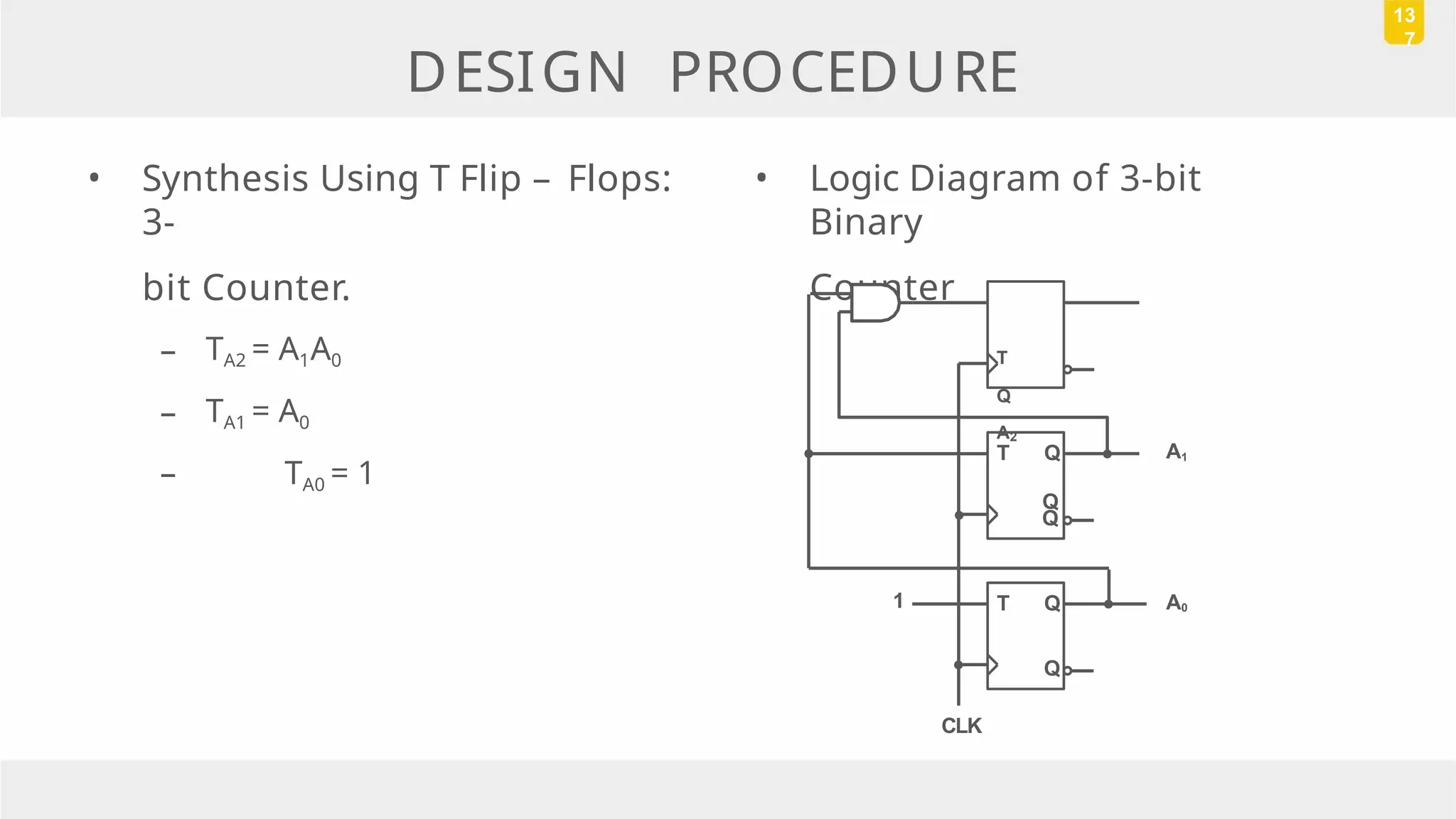 • Synthesis Using T Flip – Flops:
3-
bit Counter.
– TA2 = A1A0
– TA1 = A0
– TA0 = 1
DESIGN PROCEDURE
13
7
• Logic Diagram of 3-bit
Binary
Counter
T
Q
A2
Q
T Q
Q
T Q
Q
CLK
A1
A0
1
 