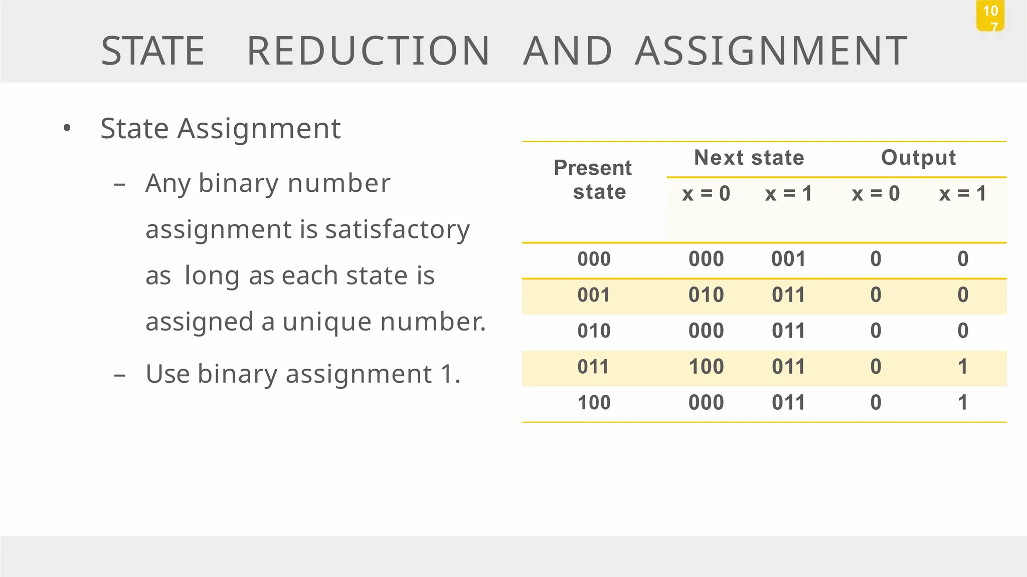 • State Assignment
– Any binary number
assignment is satisfactory
as long as each state is
assigned a unique number.
– Use binary assignment 1.
STATE REDUCTION AND ASSIGNMENT
10
7
Present
state
Next state Output
x = 0 x = 1 x = 0 x = 1
000 000 001 0 0
001 010 011 0 0
010 000 011 0 0
011 100 011 0 1
100 000 011 0 1
 