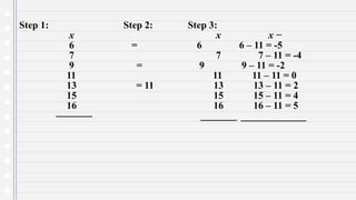 Step 1: Step 2: Step 3:
x x x −
6 = 6 6 – 11 = -5
7 7 7 – 11 = -4
9 = 9 9 – 11 = -2
11 11 11 – 11 = 0
13 = 11 13 13 – 11 = 2
15 15 15 – 11 = 4
16 16 16 – 11 = 5
 