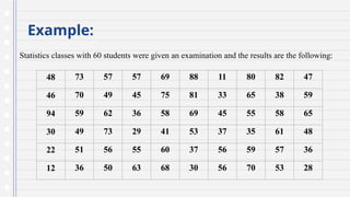 Example:
Statistics classes with 60 students were given an examination and the results are the following:
48 73 57 57 69 88 11 80 82 47
46 70 49 45 75 81 33 65 38 59
94 59 62 36 58 69 45 55 58 65
30 49 73 29 41 53 37 35 61 48
22 51 56 55 60 37 56 59 57 36
12 36 50 63 68 30 56 70 53 28
 