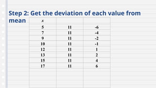 Step 2: Get the deviation of each value from
mean x
5 11 -6
7 11 -4
9 11 -2
10 11 -1
12 11 1
13 11 2
15 11 4
17 11 6
 