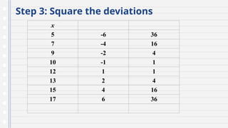 Step 3: Square the deviations
x
5 -6 36
7 -4 16
9 -2 4
10 -1 1
12 1 1
13 2 4
15 4 16
17 6 36
 