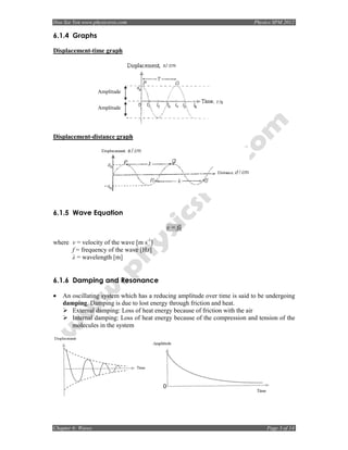Hoo Sze Yen www.physicsrox.com                                             Physics SPM 2012

6.1.4 Graphs

Displacement-time graph




                   Amplitude


                   Amplitude




Displacement-distance graph




6.1.5 Wave Equation

                                          v = fλ

where v = velocity of the wave [m s-1]
      f = frequency of the wave [Hz]
      λ = wavelength [m]


6.1.6 Damping and Resonance

•   An oscillating system which has a reducing amplitude over time is said to be undergoing
    damping. Damping is due to lost energy through friction and heat.
       External damping: Loss of heat energy because of friction with the air
       Internal damping: Loss of heat energy because of the compression and tension of the
       molecules in the system




Chapter 6: Waves                                                                Page 3 of 14
 