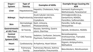 Chapter-6 Adverse Drug Reaction and Reporting.pptx