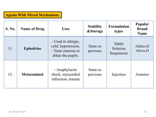 Chapter-6 Automonic Nervous System (Kartik Tiwari).pdf