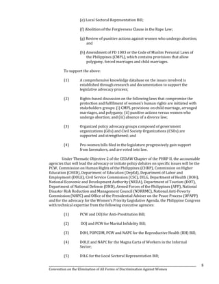 Pd 1083 Chapter 6: CEDAW Chapter | PDF