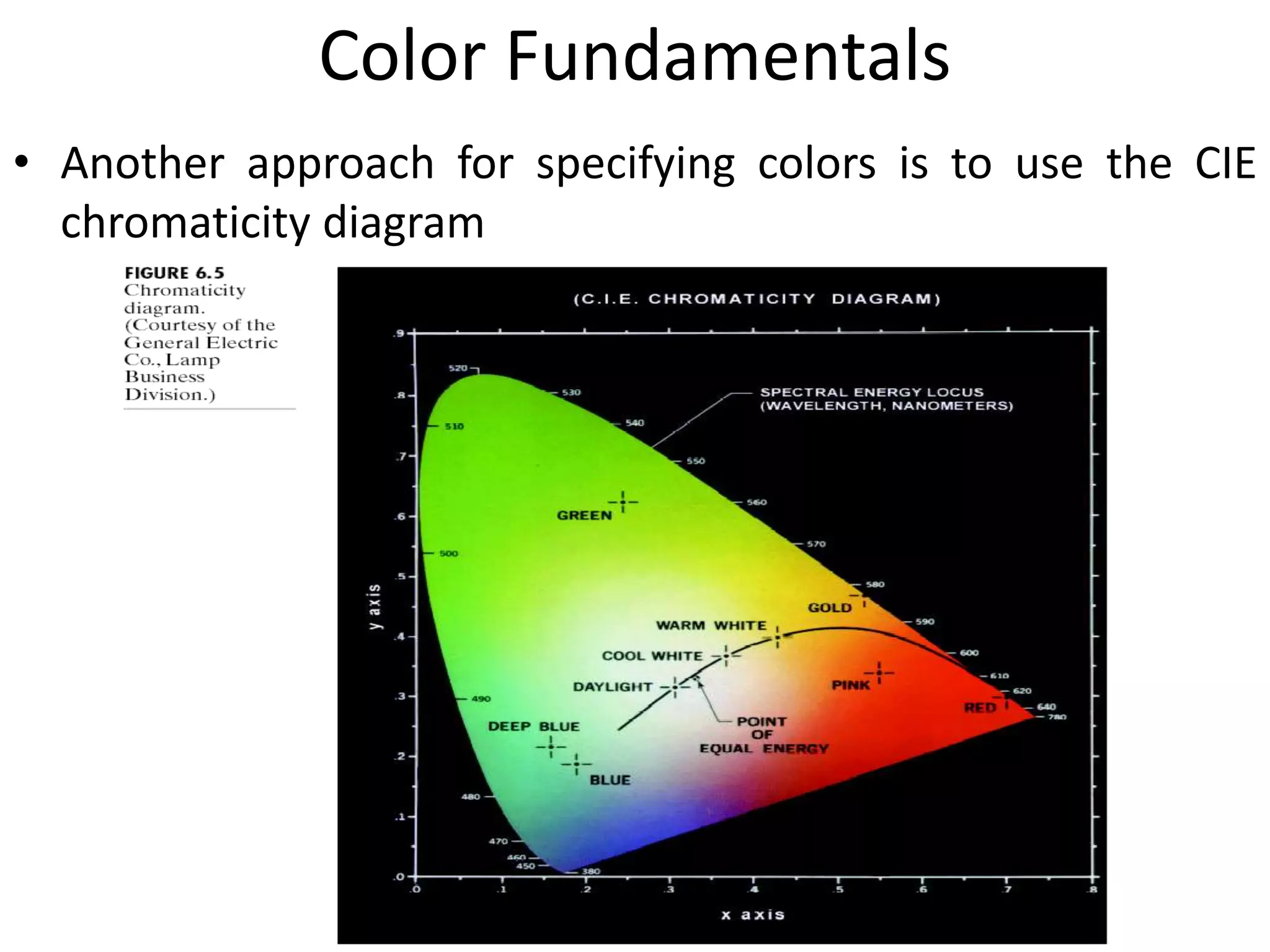 Color Fundamentals
• Another approach for specifying colors is to use the CIE
chromaticity diagram
 