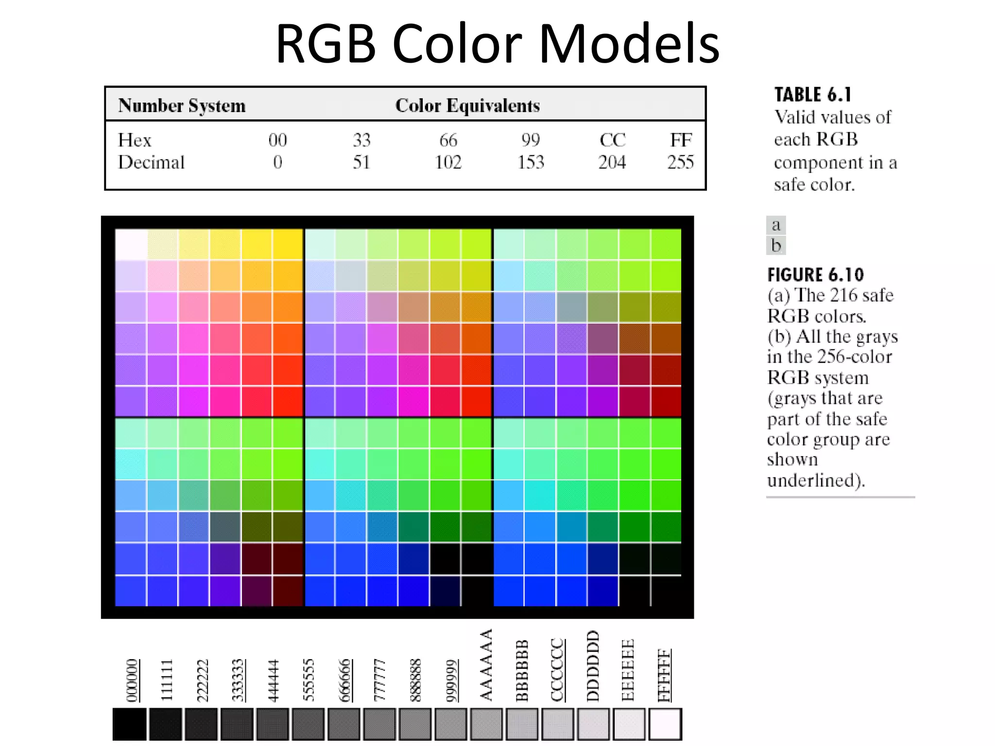RGB Color Models
 