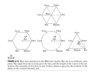 Chapter 6 color image processing | PPTX