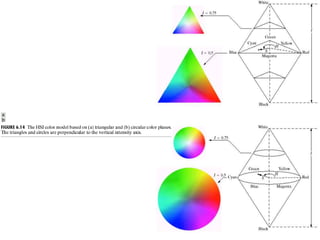 Common Color Rocesing Methods Chapter 6 color image processing | PPTX