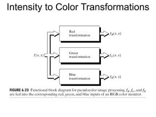 Chapter 6 color image processing | PPTX