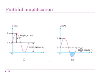 Faithful amplification
14
 