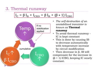 3. Thermal runaway
Temp
↑
ICBO
↑
IC↑
β ICBO
IC = β IB + ICEO = β IB + (β + 1) ICBO
If no
stabilization
applied
• The self-destruction of an
unstabilised transistor is
known as Thermal
runaway
• To avoid thermal runaway -
IC is kept constant
• This is done by causing IB
to decrease automatically
with temperature increase
by circuit modification
• Then decrease in β, IB will
compensate for the increase in
(β + 1) ICBO, keeping IC nearly
constant.
cumulative
23
 