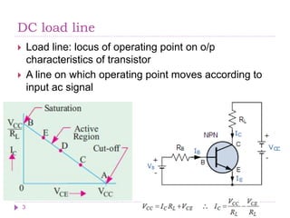 DC load line
 Load line: locus of operating point on o/p
characteristics of transistor
 A line on which operating point moves according to
input ac signal
3
 