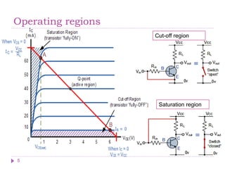 Operating regions
Cut-off region
Saturation region
5
 