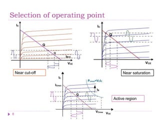 Selection of operating point
6
Near cut-off Near saturation
Active region
 