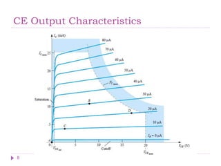 CE Output Characteristics
8
 