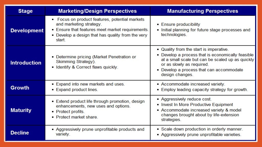 Chapter 6 Designing And Managing Tourism And Hospitality Products Tou 