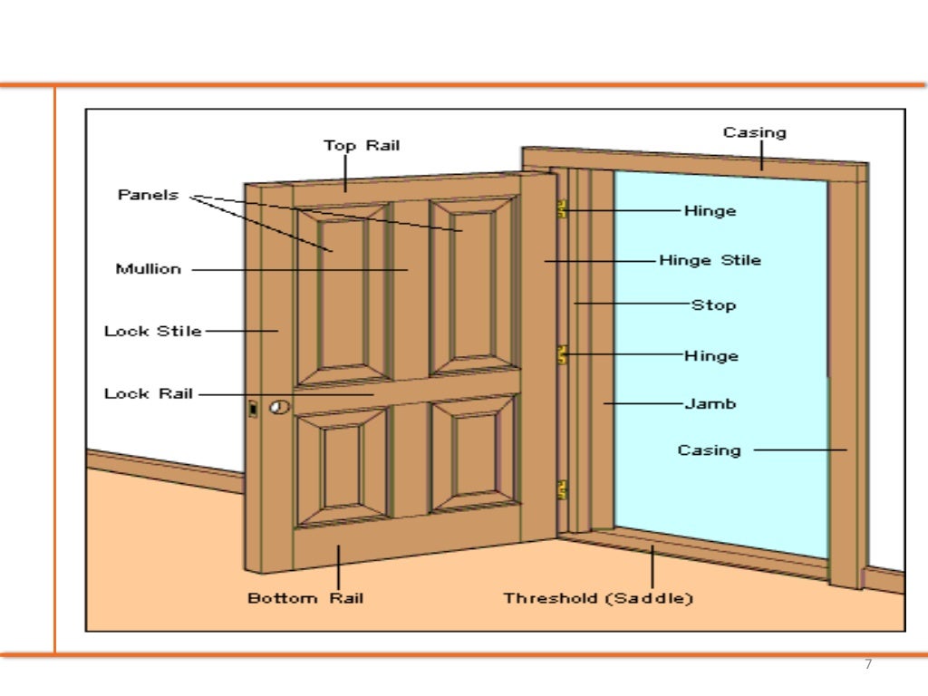 Chapter 6 doors, windows & ventilators