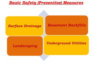 Basic Safety (Preventive) Measures
Surface Drainage Basement Backfills
Landscaping
Underground Utilities
 