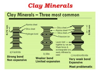 Clay Minerals
 