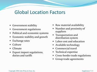 Global Location Factors
 Government stability
 Government regulations
 Political and economic systems
 Economic stability and growth
 Exchange rates
 Culture
 Climate
 Export import regulations,
duties and tariffs
 Raw material availability
 Number and proximity of
suppliers
 Transportation and
distribution system
 Labor cost and education
 Available technology
 Commercial travel
 Technical expertise
 Cross-border trade regulations
 Group trade agreements
Copyright 2006 John Wiley & Sons, Inc. Supplement 7-13
 