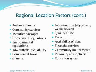 Regional Location Factors (cont.)
 Business climate
 Community services
 Incentive packages
 Government regulations
 Environmental
regulations
 Raw material availability
 Commercial travel
 Climate
 Infrastructure (e.g., roads,
water, sewers)
 Quality of life
 Taxes
 Availability of sites
 Financial services
 Community inducements
 Proximity of suppliers
 Education system
Copyright 2006 John Wiley & Sons, Inc. Supplement 7-15
 
