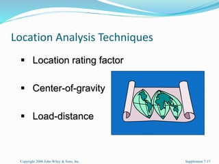Location Analysis Techniques
Copyright 2006 John Wiley & Sons, Inc. Supplement 7-17
 Location rating factor
 Center-of-gravity
 Load-distance
 