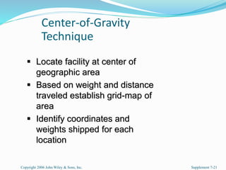 Center-of-Gravity
Technique
Copyright 2006 John Wiley & Sons, Inc. Supplement 7-21
 Locate facility at center of
geographic area
 Based on weight and distance
traveled establish grid-map of
area
 Identify coordinates and
weights shipped for each
location
 