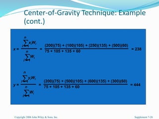 Center-of-Gravity Technique: Example
(cont.)
Copyright 2006 John Wiley & Sons, Inc. Supplement 7-26
x = = = 238
n
Wi
i = 1
xiWi
i = 1
n

n
Wi
i = 1
yiWi
i = 1
n
y = = = 444
(200)(75) + (500)(105) + (600)(135) + (300)(60)
75 + 105 + 135 + 60
(200)(75) + (100)(105) + (250)(135) + (500)(60)
75 + 105 + 135 + 60
 