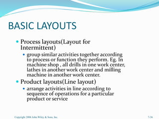 BASIC LAYOUTS
 Process layouts(Layout for
Intermittent)
 group similar activities together according
to process or function they perform. Eg. In
machine shop , all drills in one work center,
lathes in another work center and milling
machine in another work center.
 Product layouts(Line layout)
 arrange activities in line according to
sequence of operations for a particular
product or service
Copyright 2006 John Wiley & Sons, Inc. 7-36
 