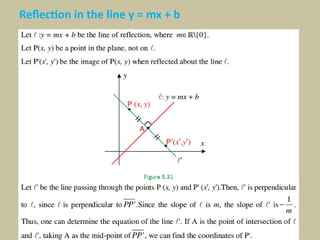 Reflection in the line y = mx + b
 