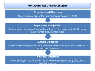 Ford Performance Objectives Fundamental of Management | PPTX