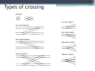Types of crossing
 