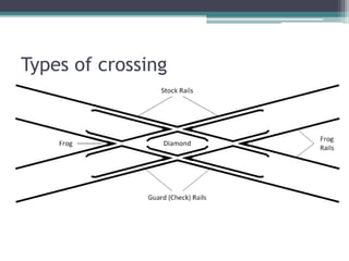 Types of crossing
 
