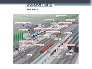 Station and
Yards
 