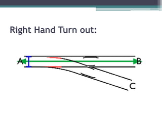 Right Hand Turn out:
 