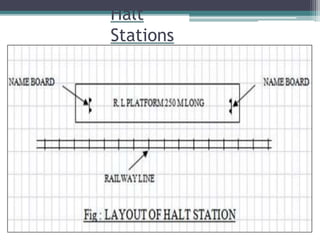 Halt
Stations
 