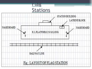 Flag
Stations
 