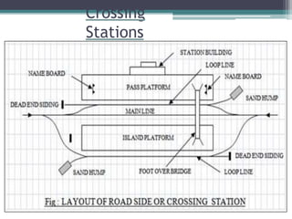 Crossing
Stations
 