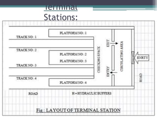 Terminal
Stations:
 