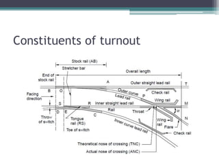 Constituents of turnout
 