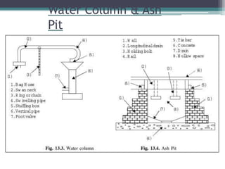 Water Column & Ash
Pit
 