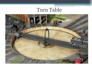 Turn Table
 