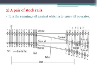 2) A pair of stock rails
▫ It is the running rail against which a tongue rail operates.
 