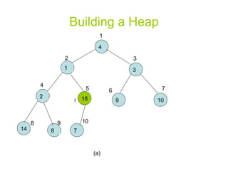 Building a Heap 1 2 3 4 5 6 7 8 9 10 i (a) 4 14 9 2 10 3 16 1 8 7 