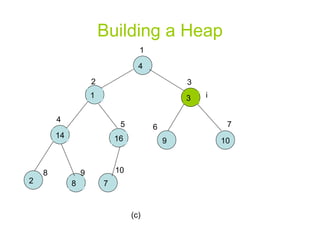 Building a Heap 1 2 3 4 5 6 7 8 9 10 i (c) 4 2 9 14 10 3 16 1 8 7 