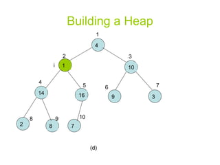Building a Heap 1 2 3 4 5 6 7 8 9 10 i (d) 4 2 9 14 3 10 16 1 8 7 